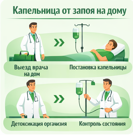 капельница от запоя в Сегеже в клинике Санати